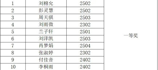 岳陽(yáng)市江南通信職業(yè)技術(shù)學(xué)校有限公司,岳陽(yáng)江南學(xué)校,岳陽(yáng)江南通信學(xué)校,岳陽(yáng)職業(yè)學(xué)校 岳陽(yáng)市江南通信職業(yè)技術(shù)學(xué)校有限公司,岳陽(yáng)江南學(xué)校,岳陽(yáng)江南通信學(xué)校,岳陽(yáng)職業(yè)學(xué)校