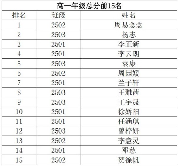 岳陽市江南通信職業(yè)技術(shù)學(xué)校有限公司,岳陽江南學(xué)校,岳陽江南通信學(xué)校,岳陽職業(yè)學(xué)校